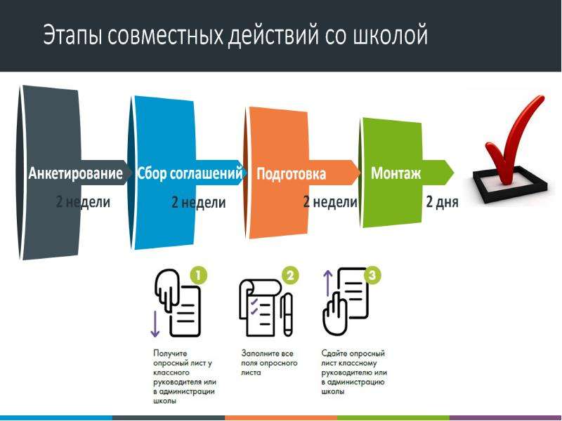 Получение неделя. Центр школьных технологий. Центр школьных технологий карта. Комплексные решения звука. Самые лучшие комплексные решения.