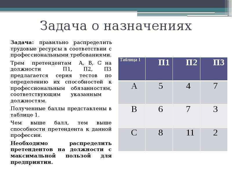 Задача о назначениях презентация