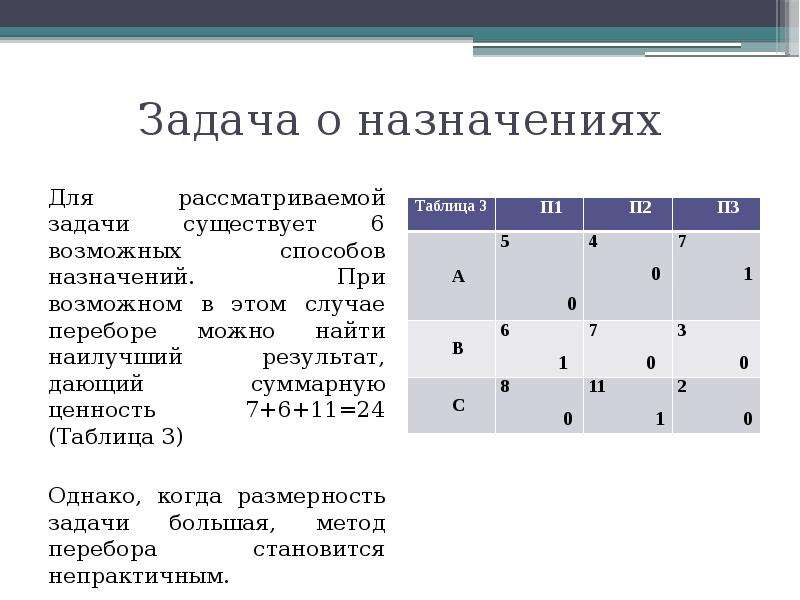 В таблице 24 показано. Задача о назначениях. Задача о назначениях методы. Модель задачи о назначениях. Математическая модель задачи о назначениях.