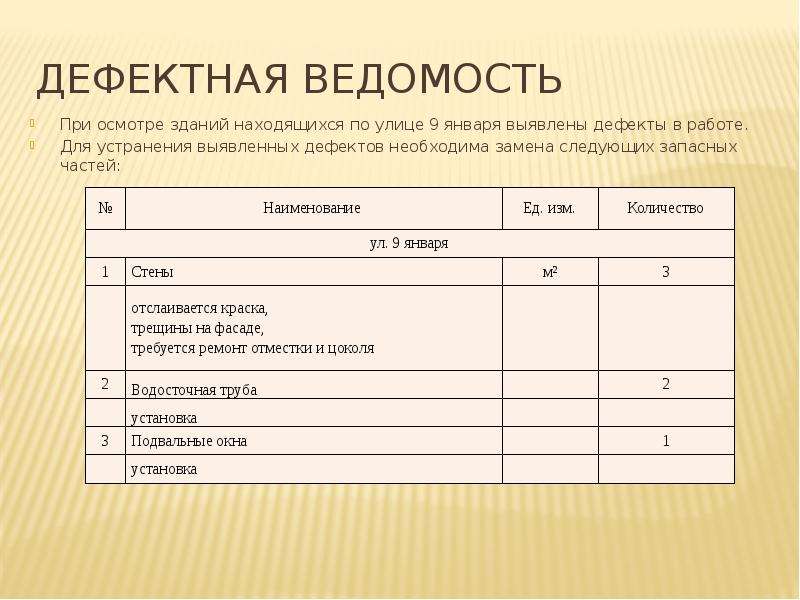 Дефектная ведомость. Дефектная ведомость для списания запчастей автомобиля. Дефектная ведомость на списание двигателя автомобиля. Дефектная ведомость для проведения строительной экспертизы. Дефектная ведомость на списание флагов.