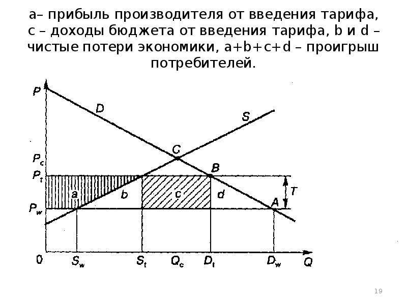 Регулирование внешних эффектов в экономике