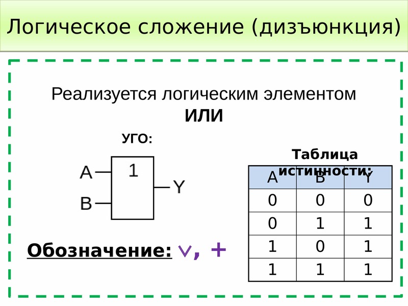 Соотнесите логические операции с их элементами логической схемы