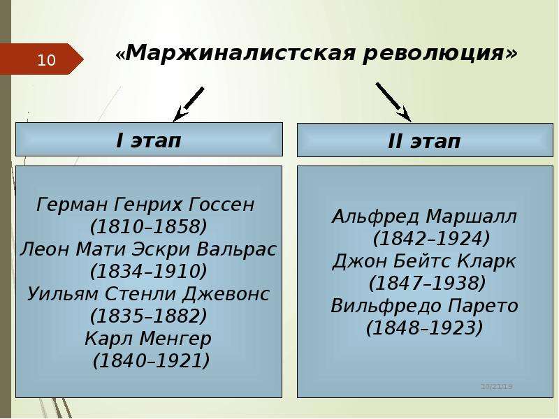 Герман генрих госсен презентация