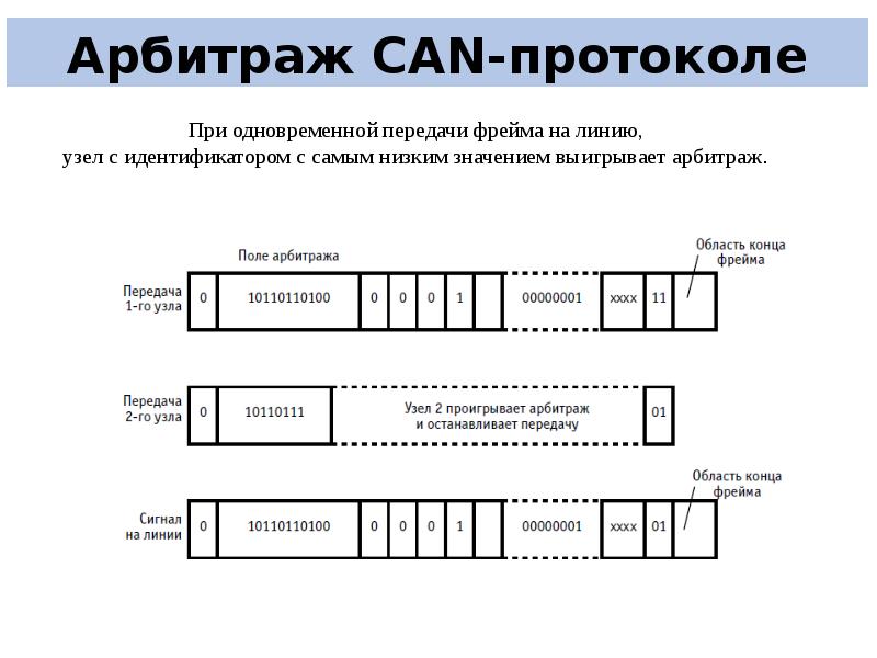 Наличие интерфейса связи