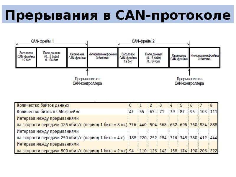 Наличие интерфейса связи