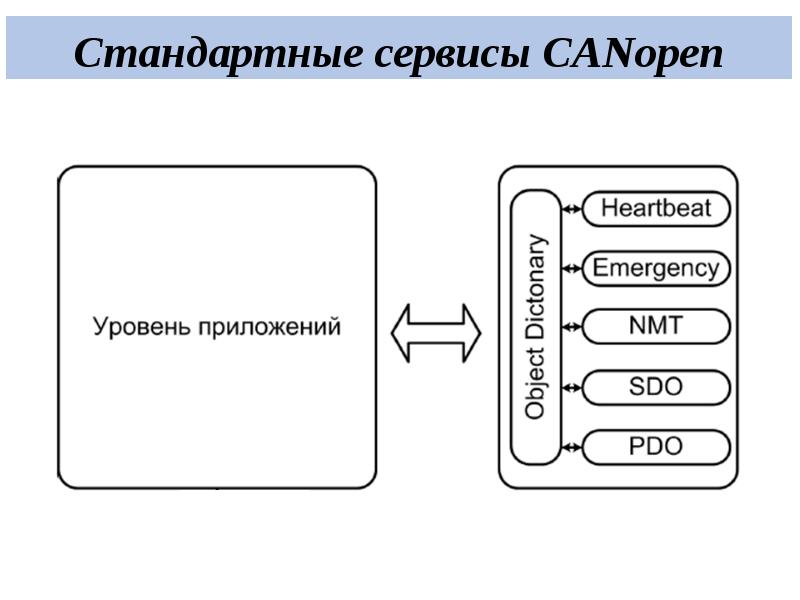 Наличие интерфейса связи. Интерфейс связи can. Интерфейс связи. Обратная связь Интерфейс. Repo Интерфейс связи.