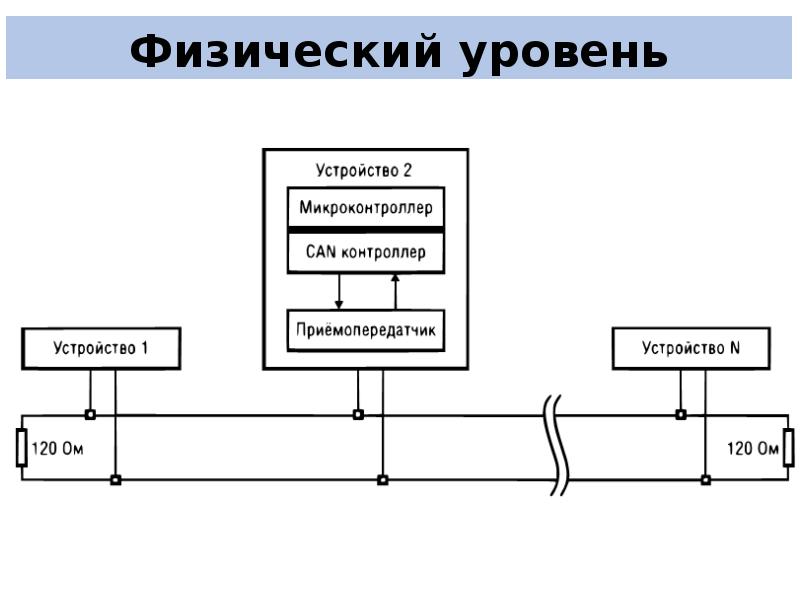 Наличие интерфейса связи