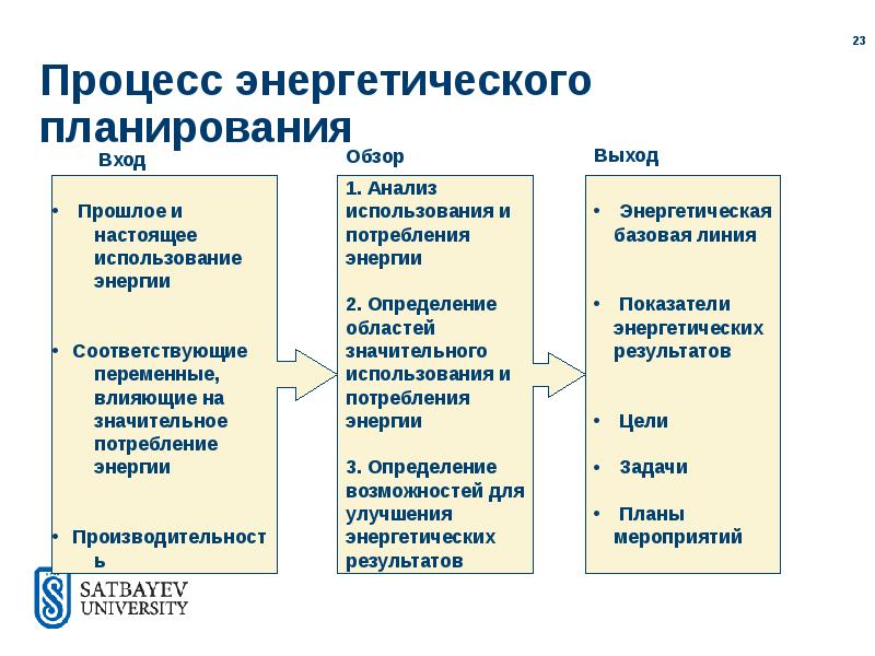 Энергетика политика