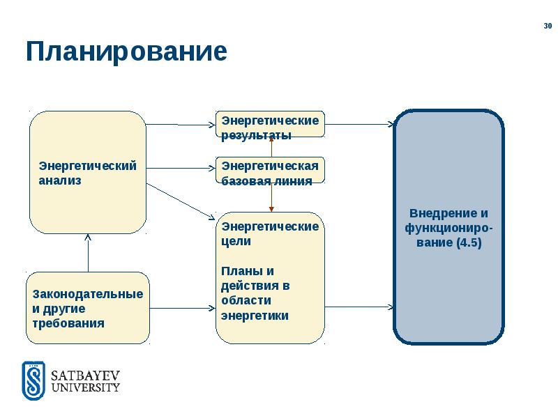 Планы энергетика