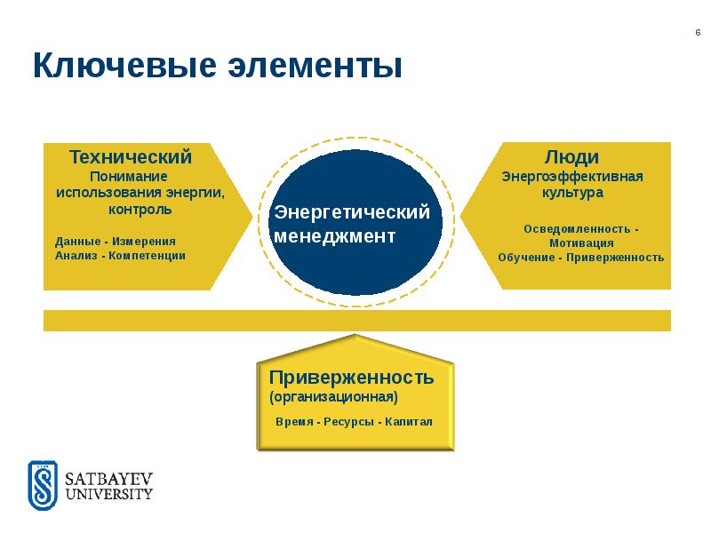 Международные требования контроля