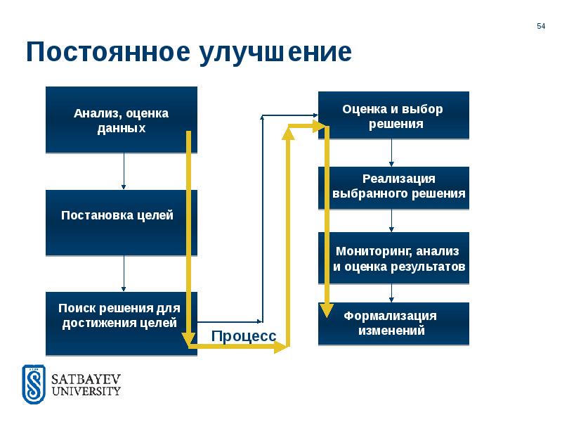 Планы энергетика