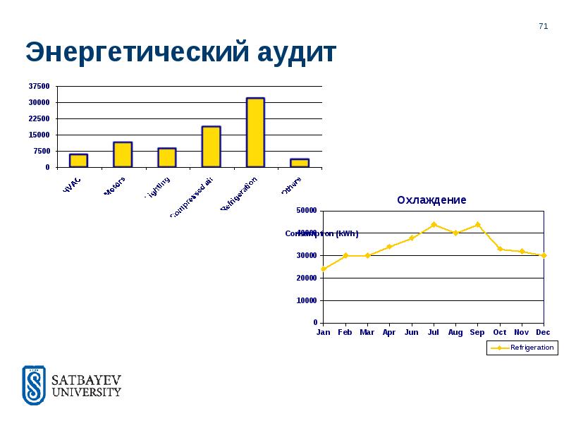 Планы энергетика