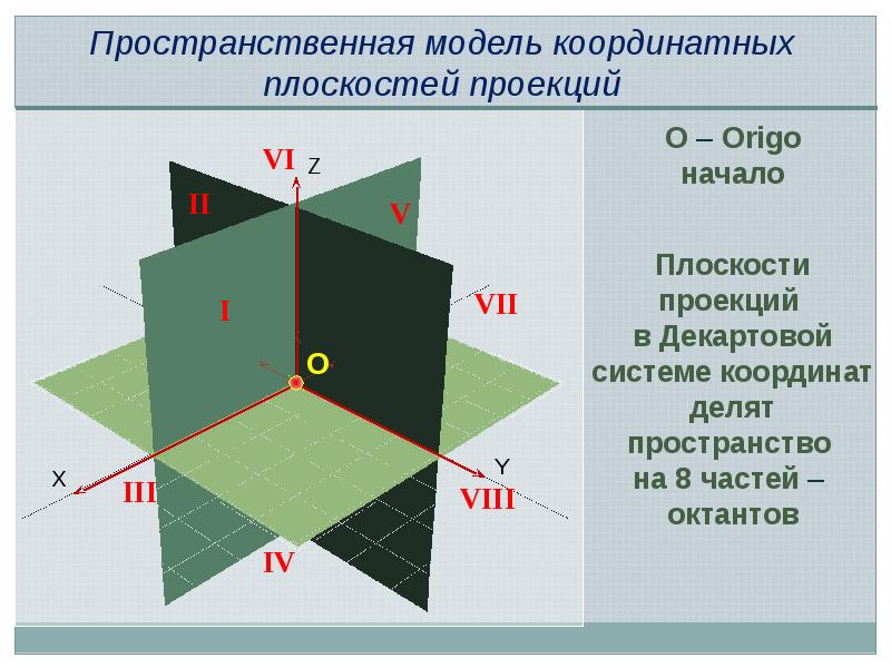 Образование комплексного чертежа