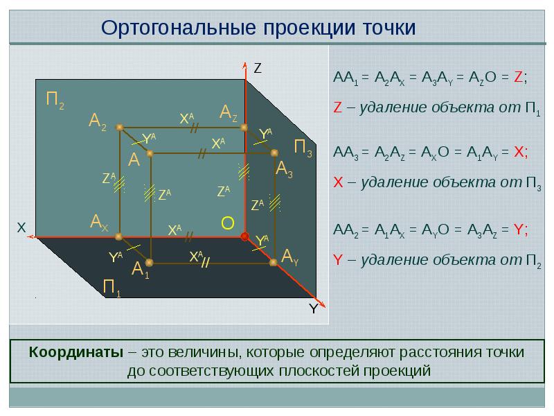 Образование комплексного чертежа