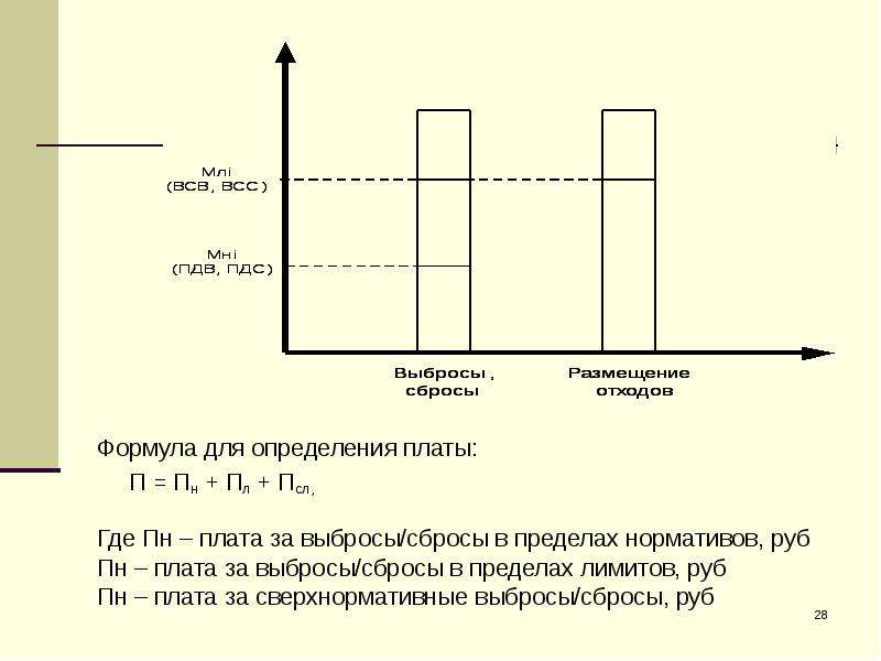 Стратегия защиты данных