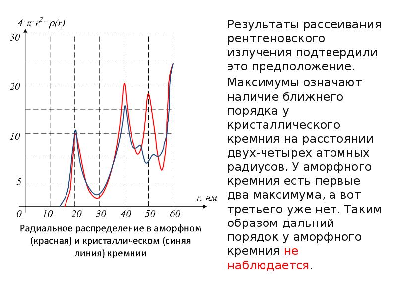 Постоянные максимума