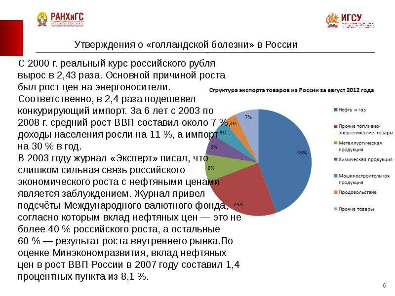 Голландская болезнь презентация