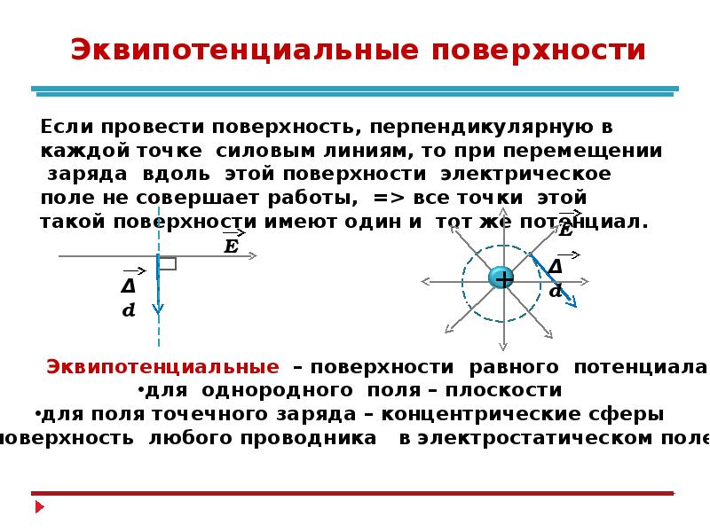 Потенциал 10 класс презентация