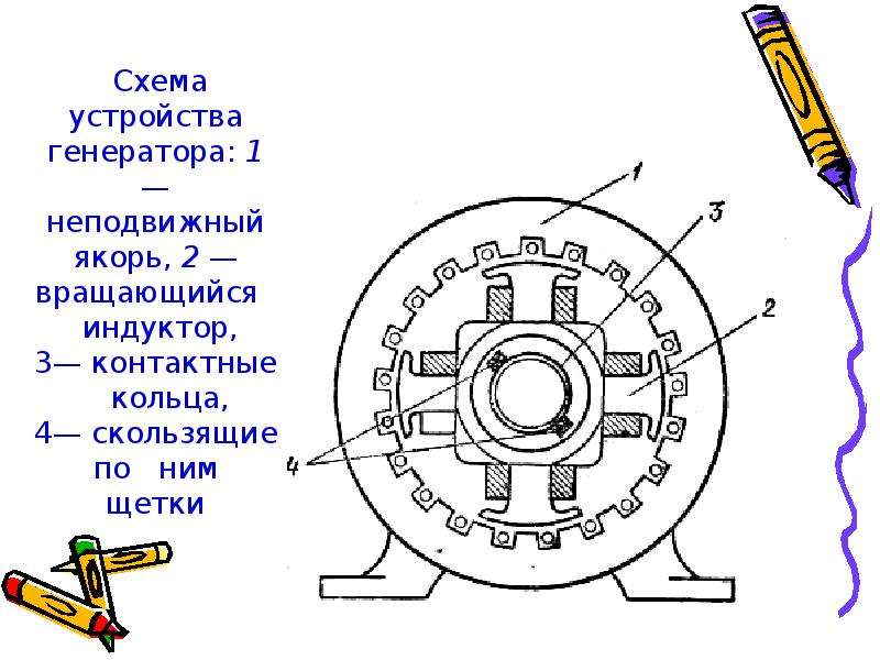 Схема якоря двигателя 8 класс с подписями