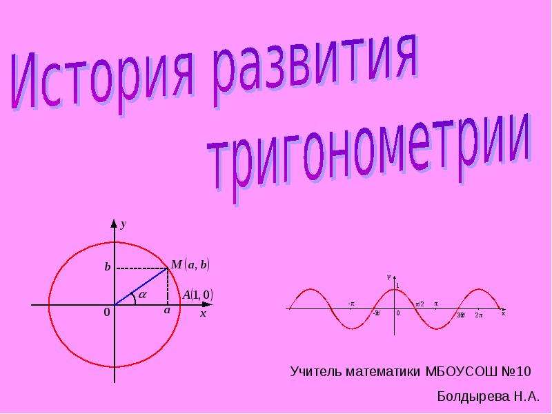 Проект история развития тригонометрии