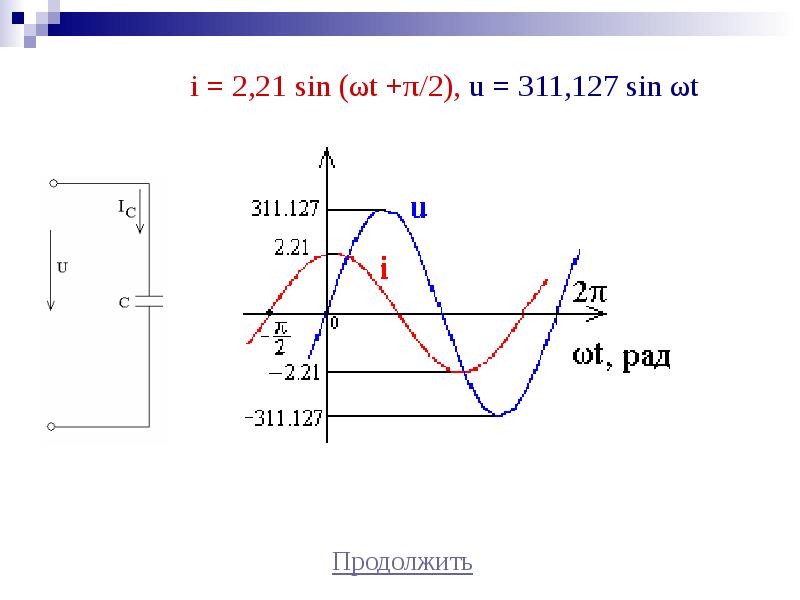 Напряжение синус. Синусоидальное напряжение график. Синус 127. Sin WT. I im sin WT.