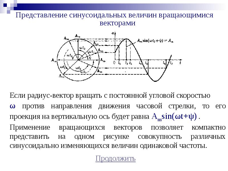 Какие формы представления комплексных чисел используют для изображения синусоидальных функций