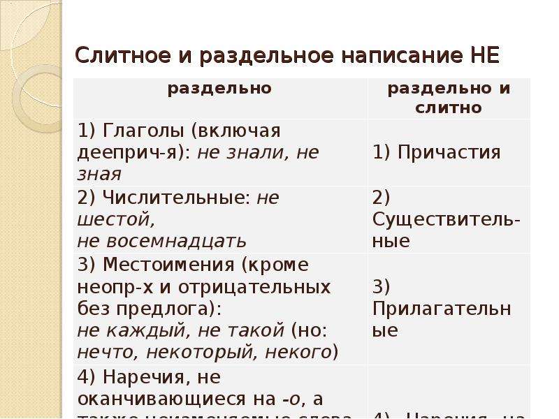 Раздельное написание не