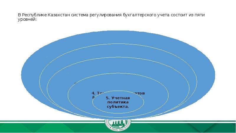 Система в казахстане