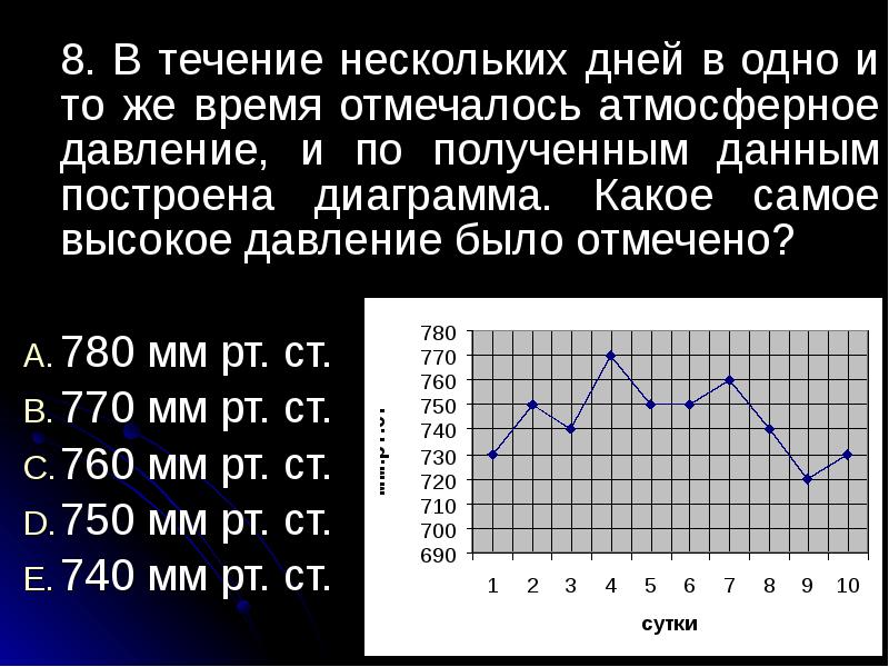 Диаграмма атмосферного давления в москве