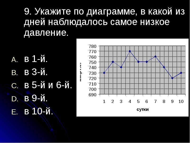 Определите в какой из точек обозначенных на рисунке будет самое низкое атмосферное давление