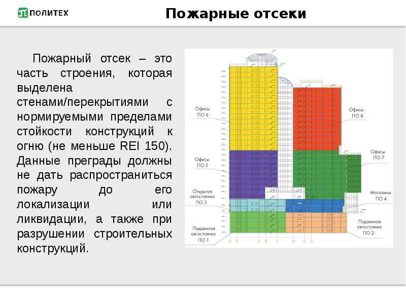 Максимальный пожарный отсек