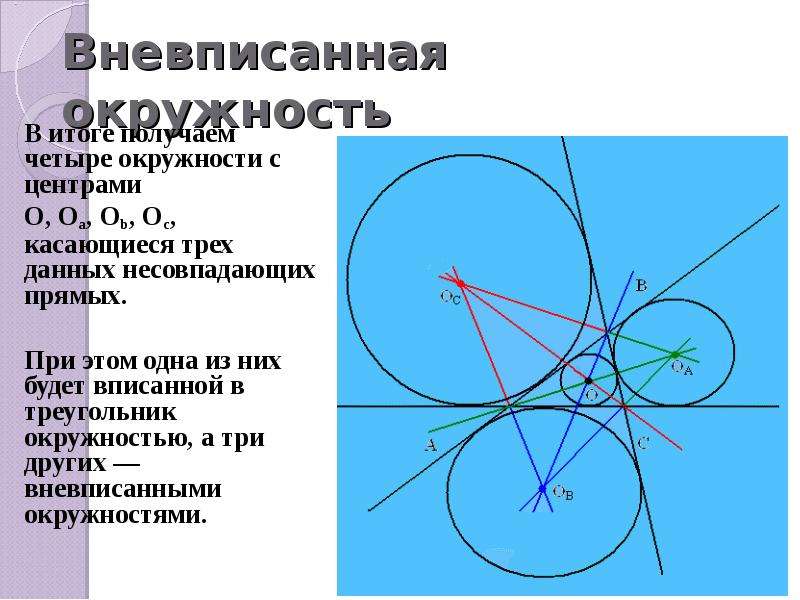 Вневписанная окружность презентация