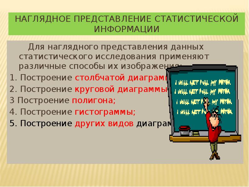 Статистика представление данных. Наглядное представление статистической информации 8 класс. Способы наглядного представления статистической информации. Наглядное представление статистических данных для 8 класса. Лекция 