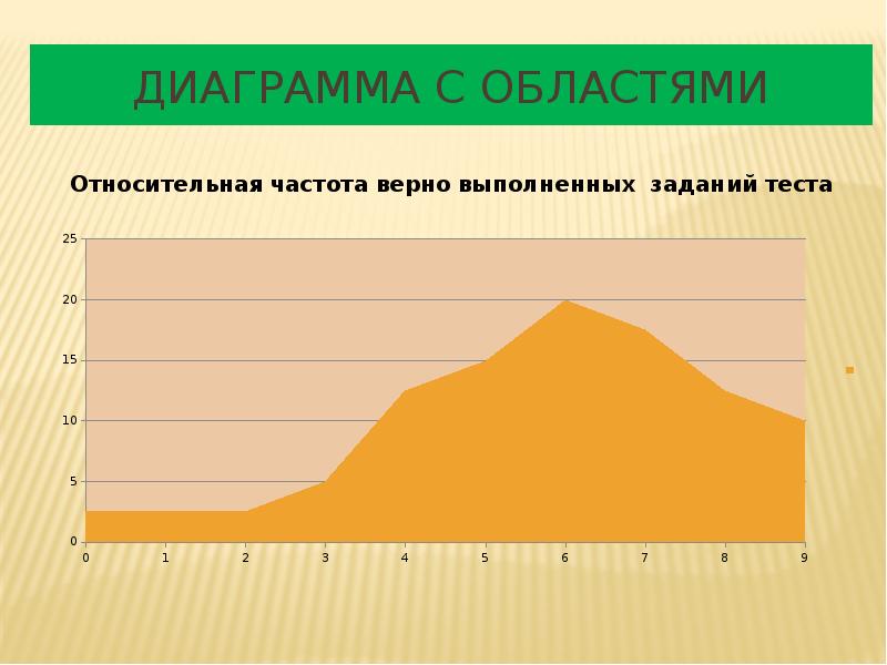 Проект по статистике 8 класс