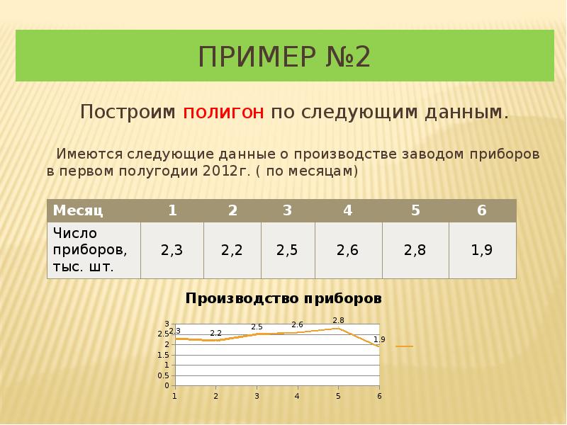 Проект по статистике 8 класс