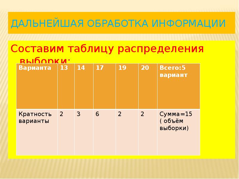 Проект по статистике 8 класс