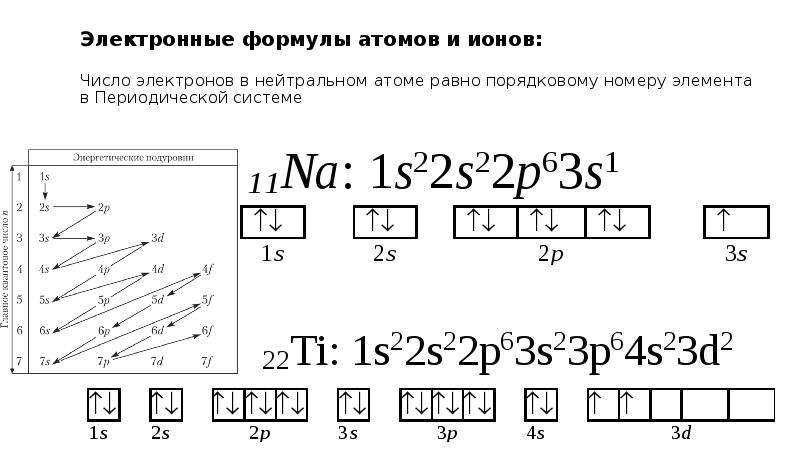 Распределение электронов 2е 8е 7е соответствует атому