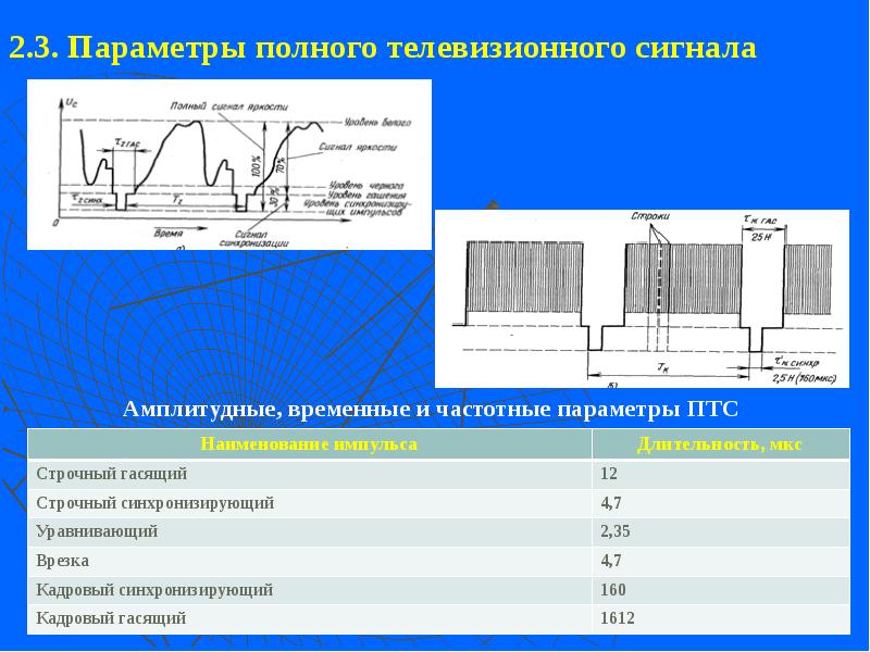 Прибор служащий для передачи телевизионного изображения на расстояние называется