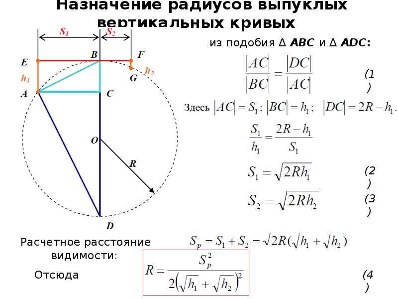 Вертикальные кривые