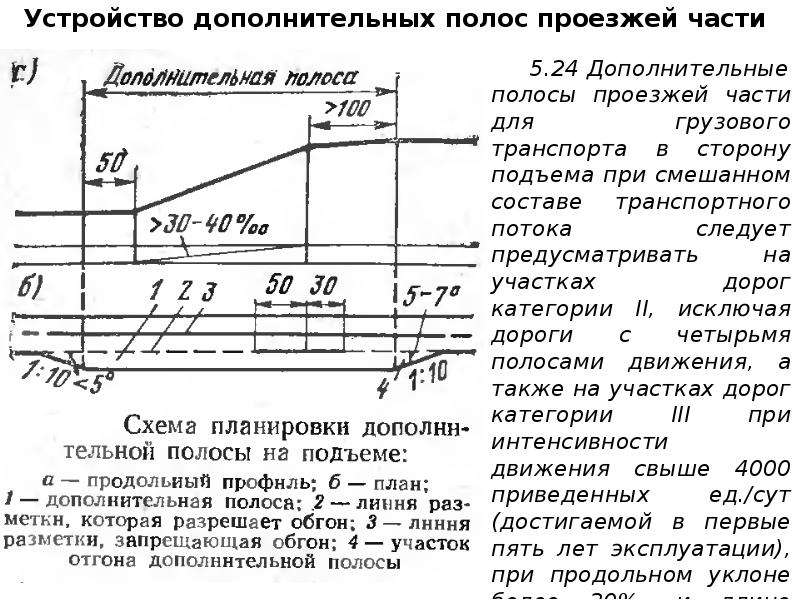 Продольный уклон