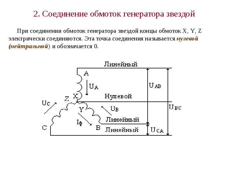 Схемы обмоток генератора