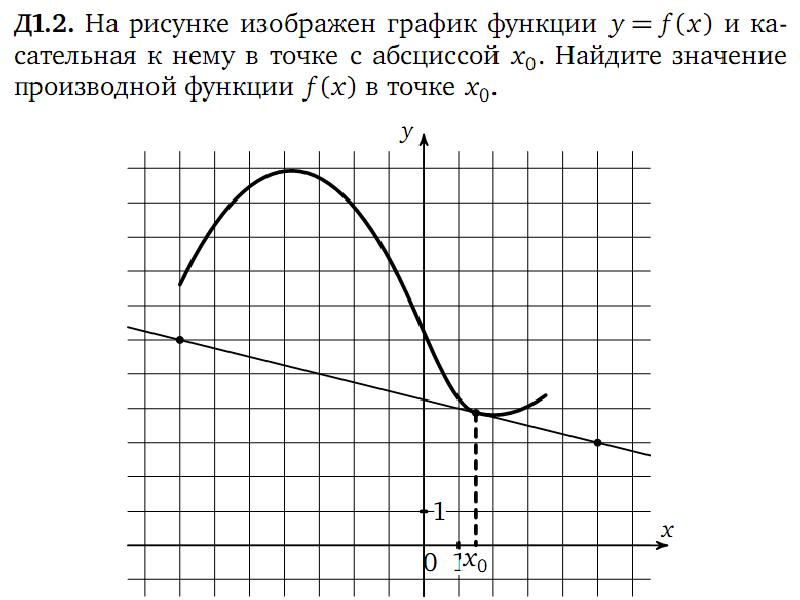 Производная и ее геометрический смысл контрольная работа. Геометрический смысл Графика скорости. Геометрический смысл производной ЕГЭ профиль. Геометрический смысл производной найти площадь фигуры. Геометрический смысл работы силы.