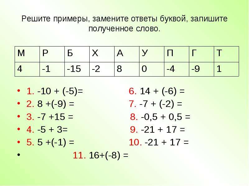 Решите примеры, замените ответы буквой, запишите полученное слово. 1. -10 + (-5)= 6. 14 + (-6) = 2.