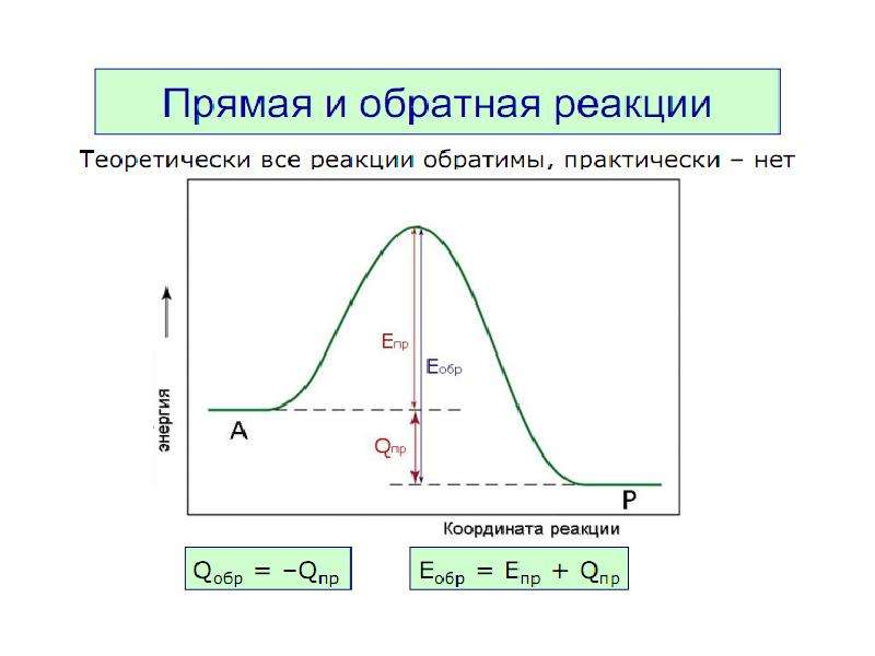 Скорость химической реакции тест