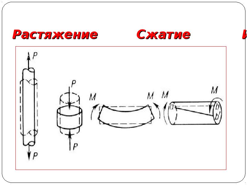 Сжать действующий. Деформация растяжения и сжатия схема. Деформация растяжения и сжатия техническая механика. Растяжение техническая механика. Растяжение это в технической механике.