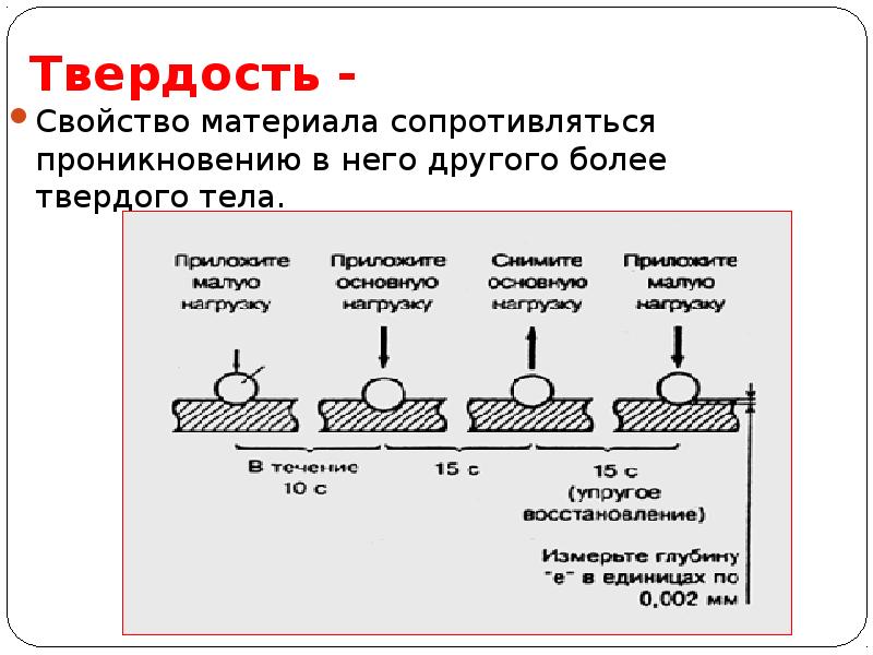 Твердость характеристики