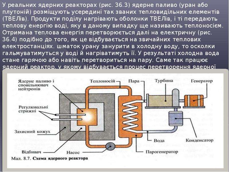 Конструкция ядерного реактора