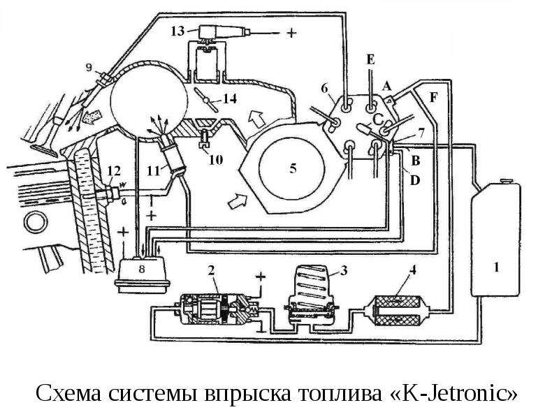 Схема системы впрыска топлива «K-Jetronic»