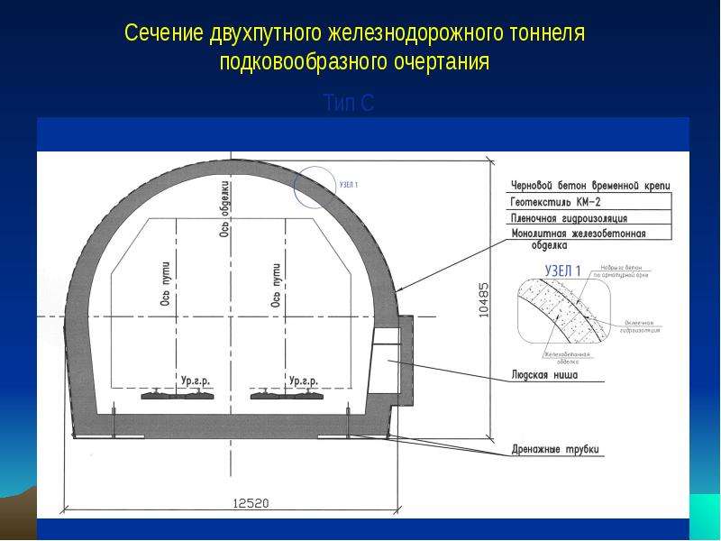 Чертежи туннеля