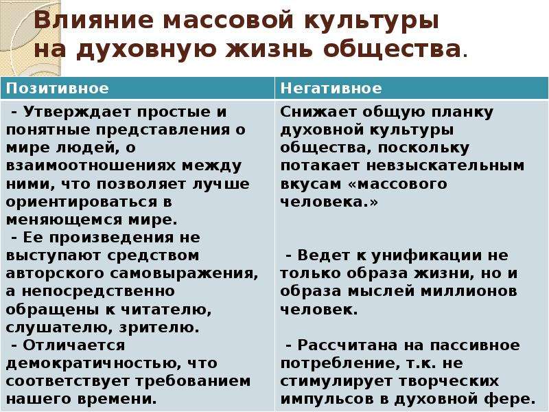 Позитивное влияние массовой культуры на общество